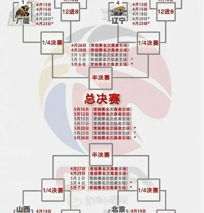 cba直播录像回放赛程_(cba直播录像回放赛程在哪看)