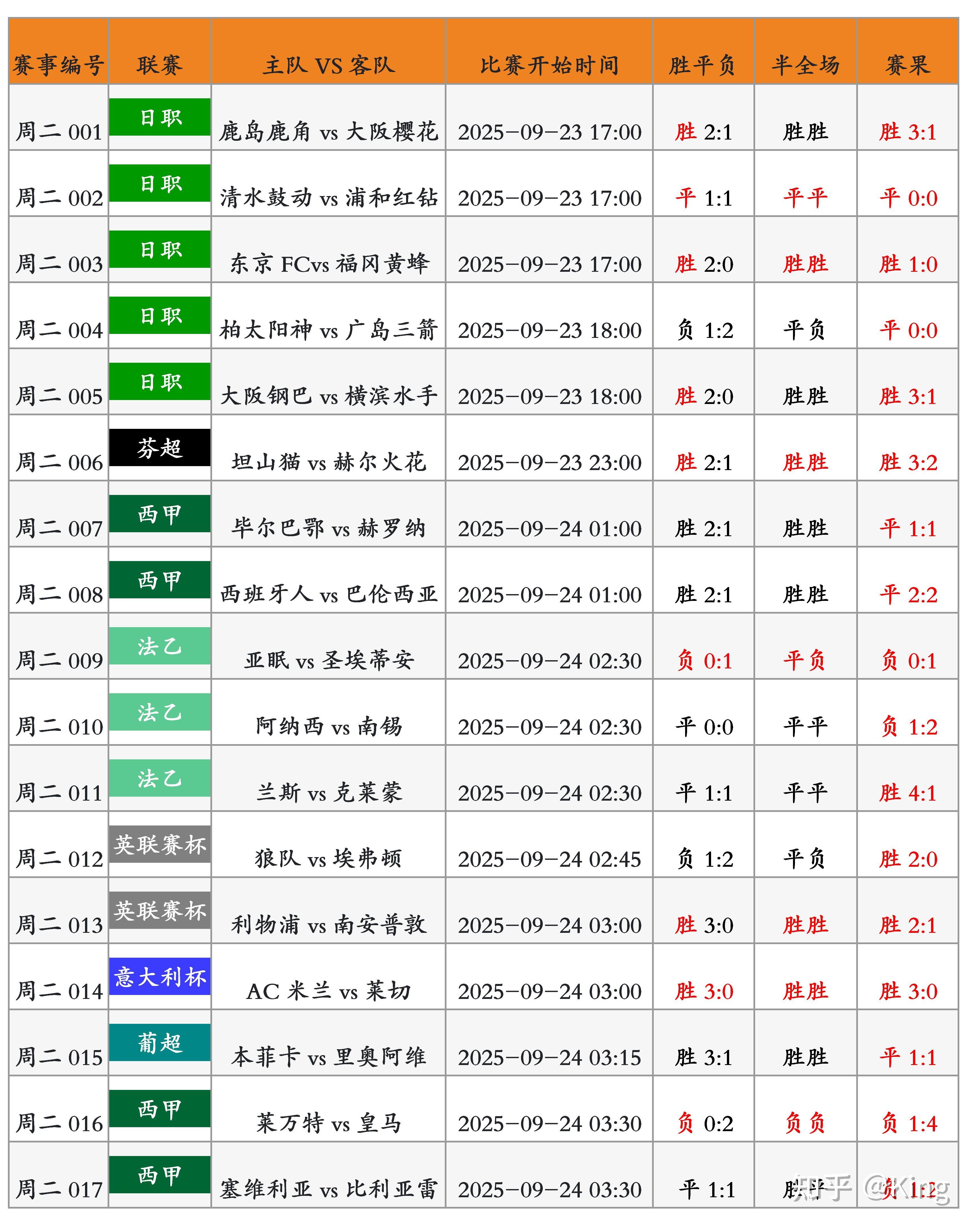 足球比分查询官网实时_(足球比分网即时比分一一捷报比分)  第1张