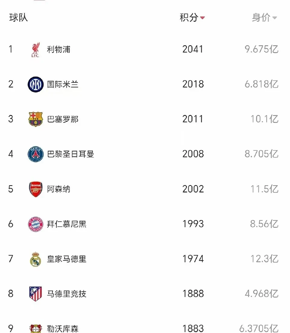 世界球队排名_(世界球队排名前十的国家队)