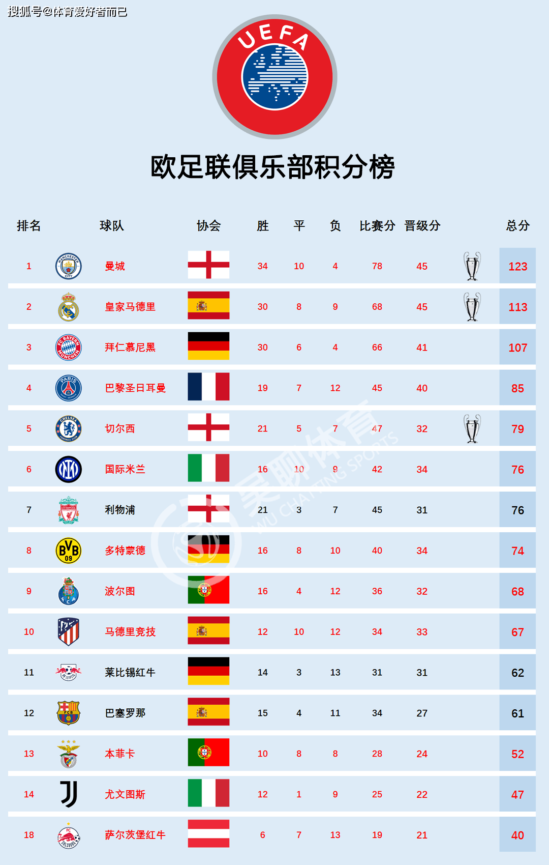 世界杯小组排名_(世界杯小组排名优先级)  第1张
