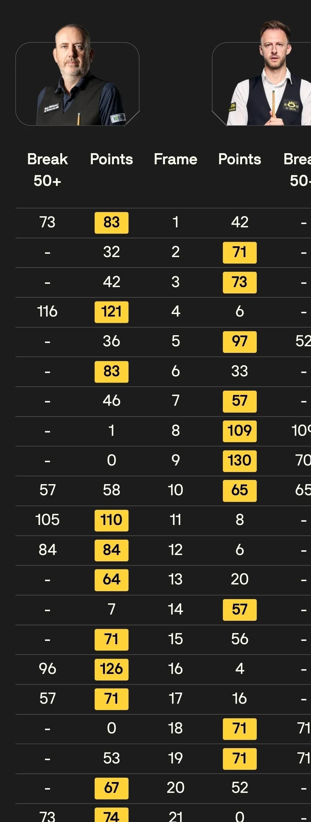 英超比分统计最新_(英超的比分)  第1张