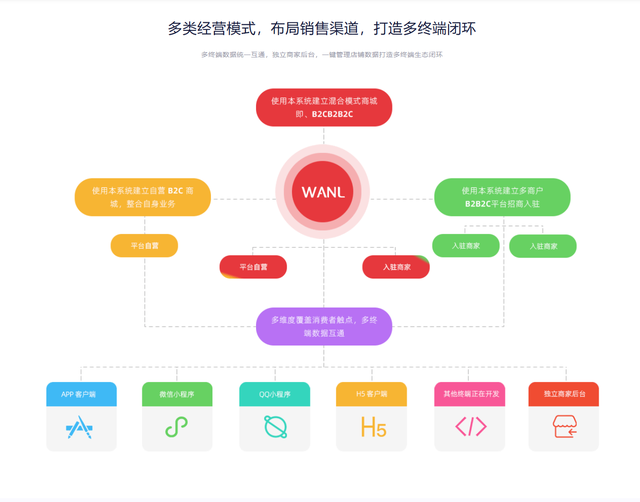 直播小程序app系统开发流程_(直播小程序app系统开发流程图)  第1张