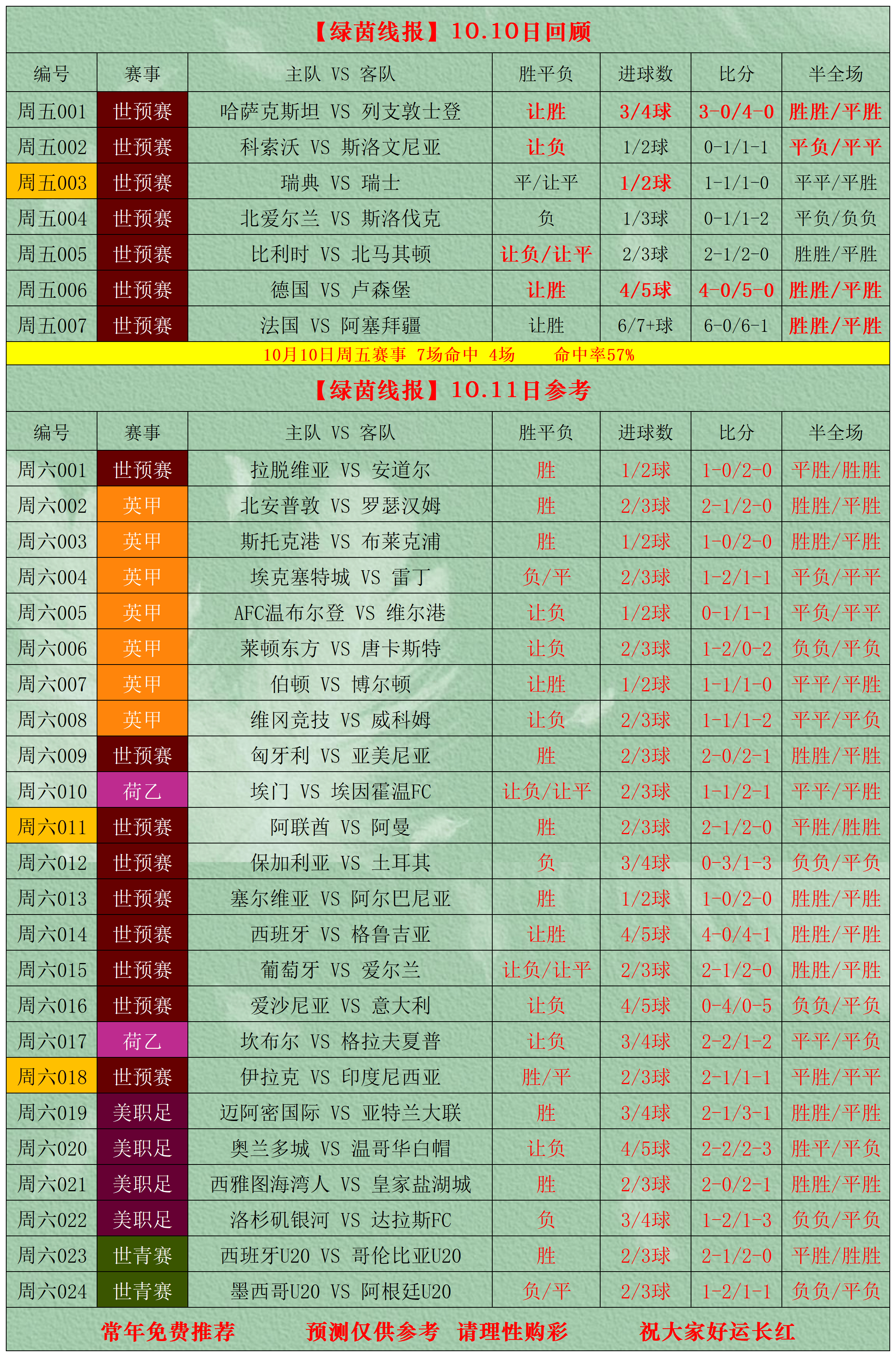 足球比分足球比分手机版_(足球比分网即时比分一一手机版) 第2张 足球比分足球比分手机版_(足球比分网即时比分一一手机版) 第2张