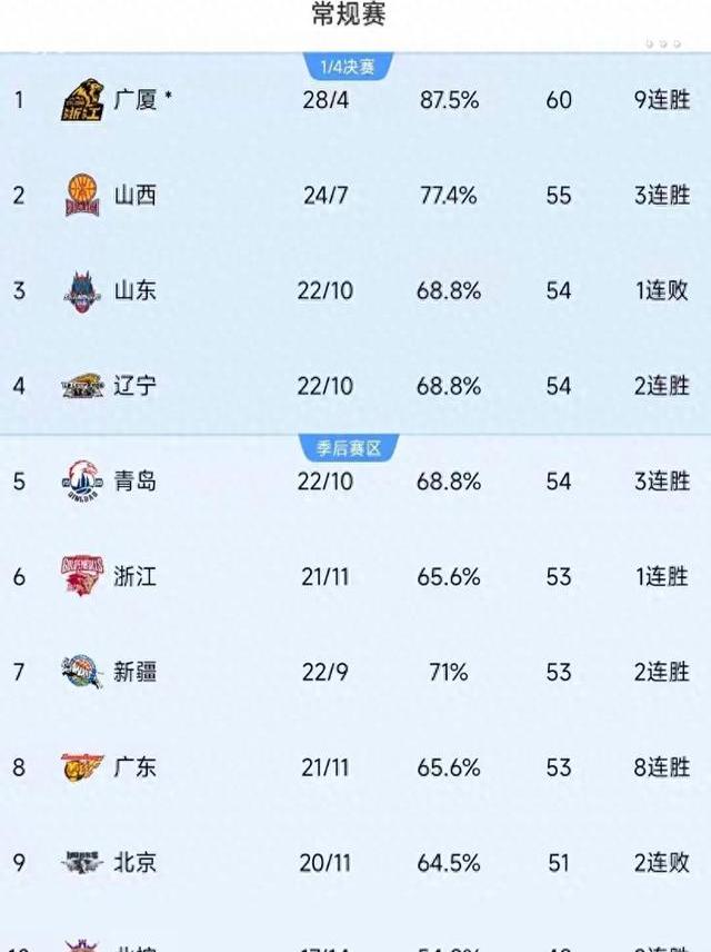 cba电视直播表_(cba电视直播安排) 第2张 cba电视直播表_(cba电视直播安排) 第2张