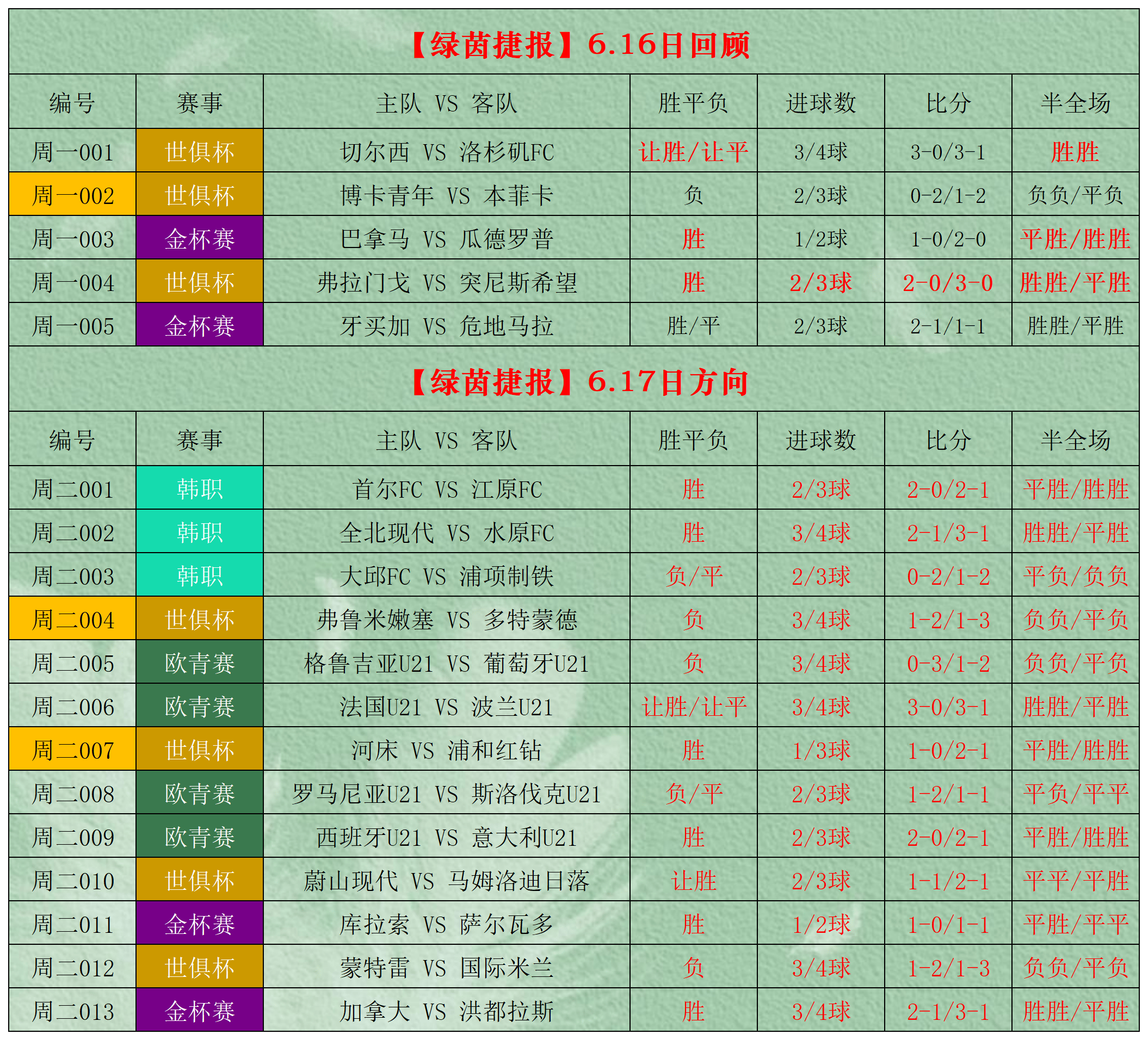球探足球比分竞彩官网_(球探足球比分app官方)  第2张