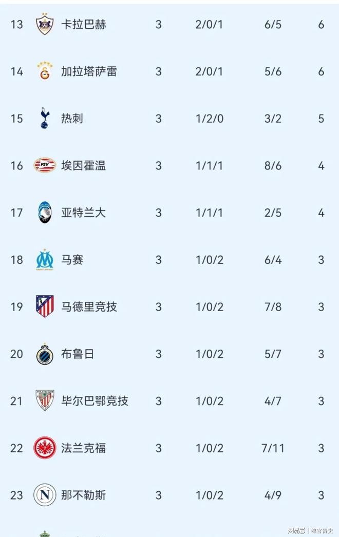 欧冠积分榜_(欧冠积分榜最新积分表)
