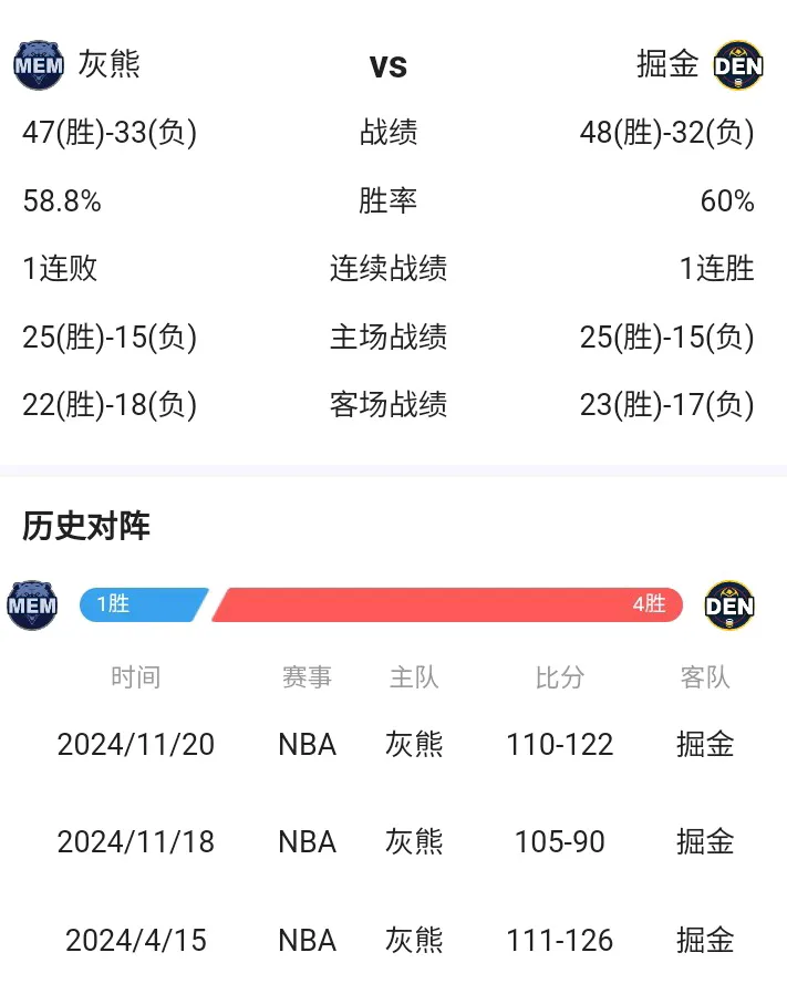 快船灰熊季后赛概况2012_(快船灰熊季后赛概况2012年)  第1张