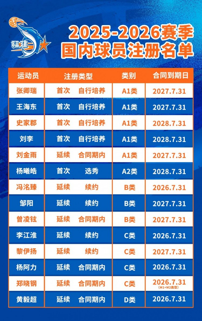 cba什么时候开始比赛2026_(20212022年cba什么时候开始打比赛) 第1张 cba什么时候开始比赛2026_(20212022年cba什么时候开始打比赛) 第1张