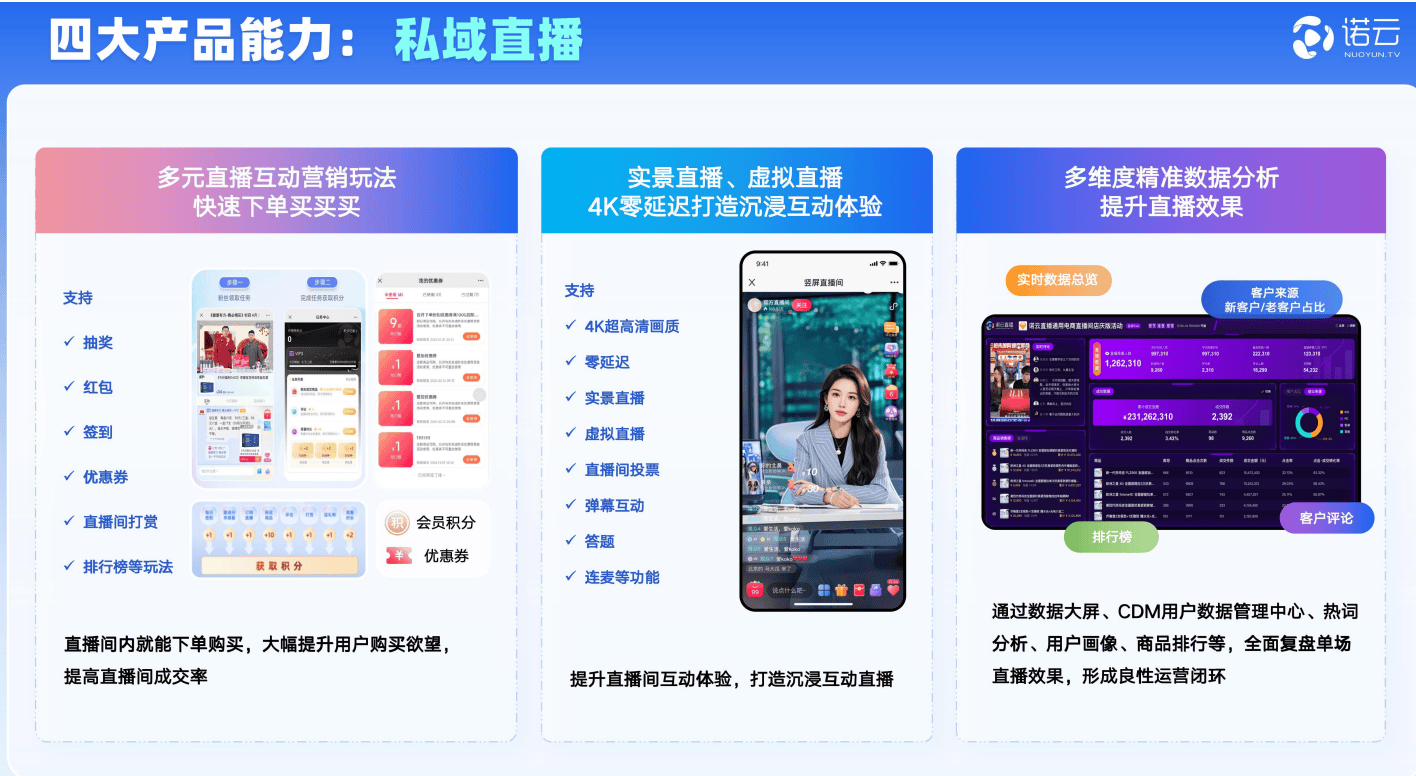私域直播是什么意思_(私域直播是什么意思?)  第2张