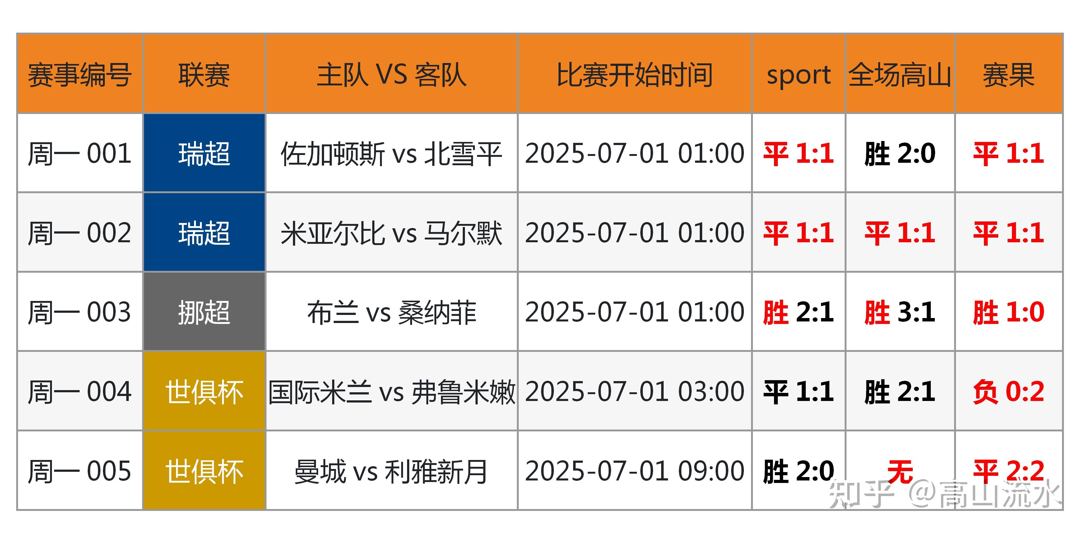 哪款足球比分app比雷速好用_(哪款足球比分app比雷速好用点)