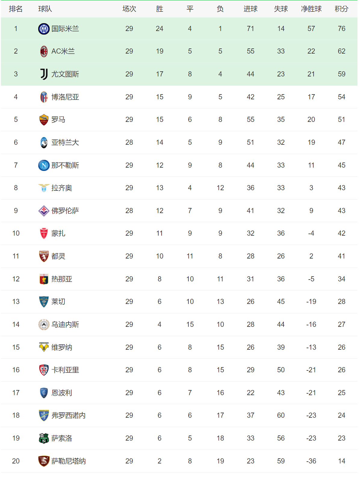 西甲积分榜_(西甲积分榜20252026)  第1张
