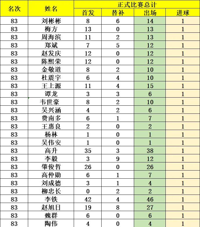 西甲历史射手榜_(西甲历史射手榜最新排名表)