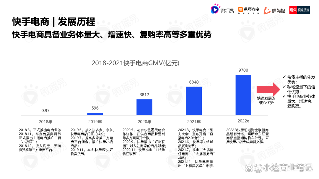 易直播官方网站2023的简单介绍  第1张
