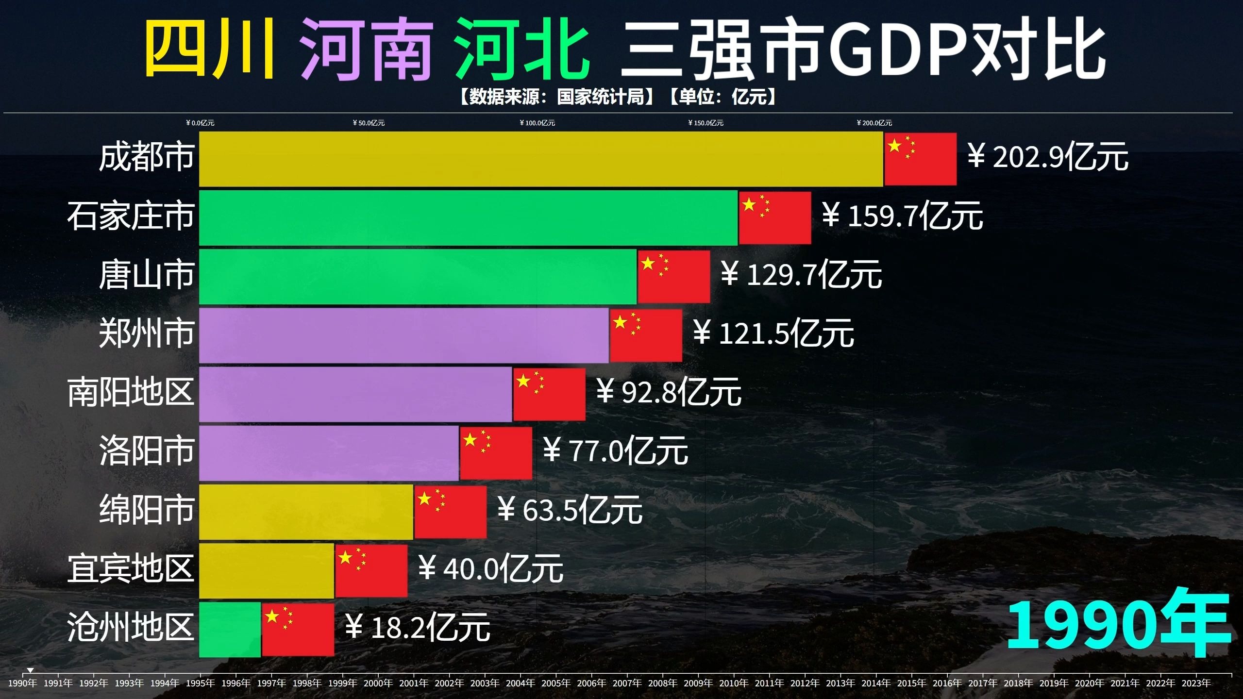 包含四川vs江苏各个市对比的词条