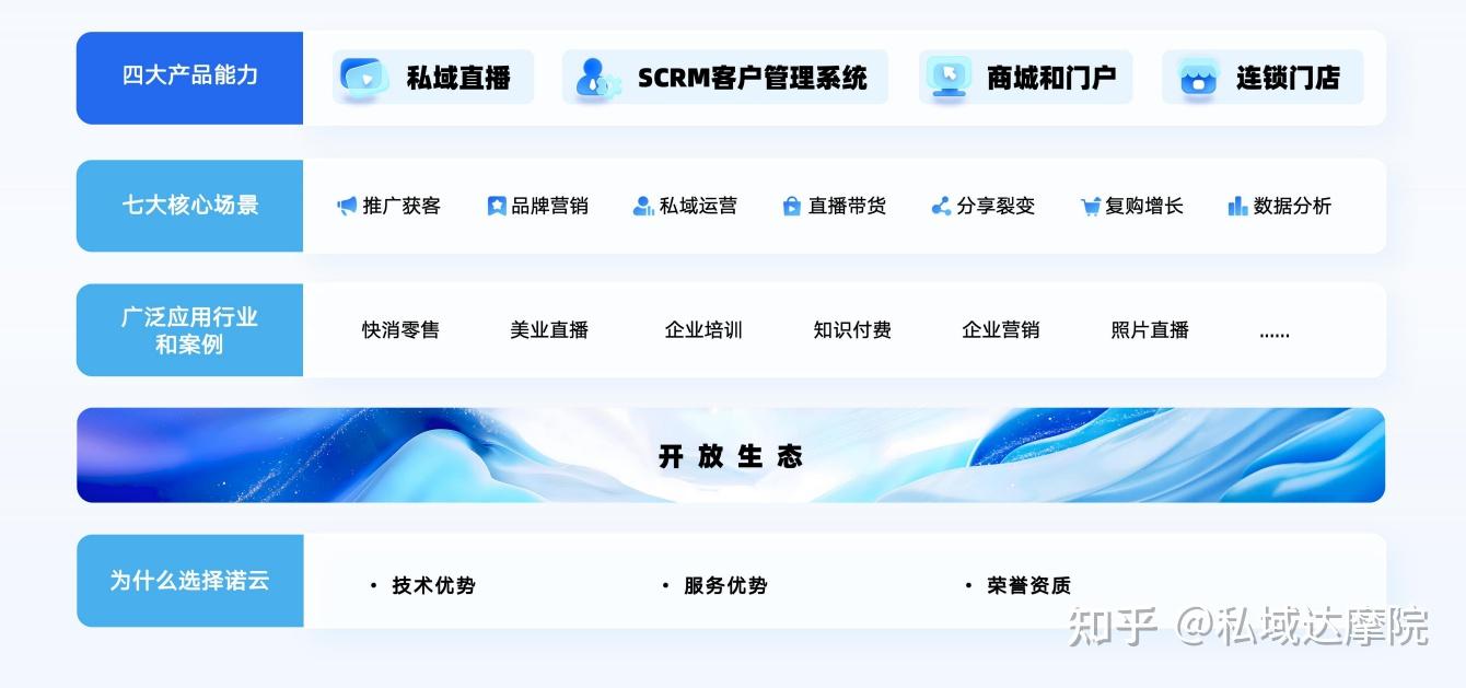 私域直播哪个平台好_(魅影91直播免费版)