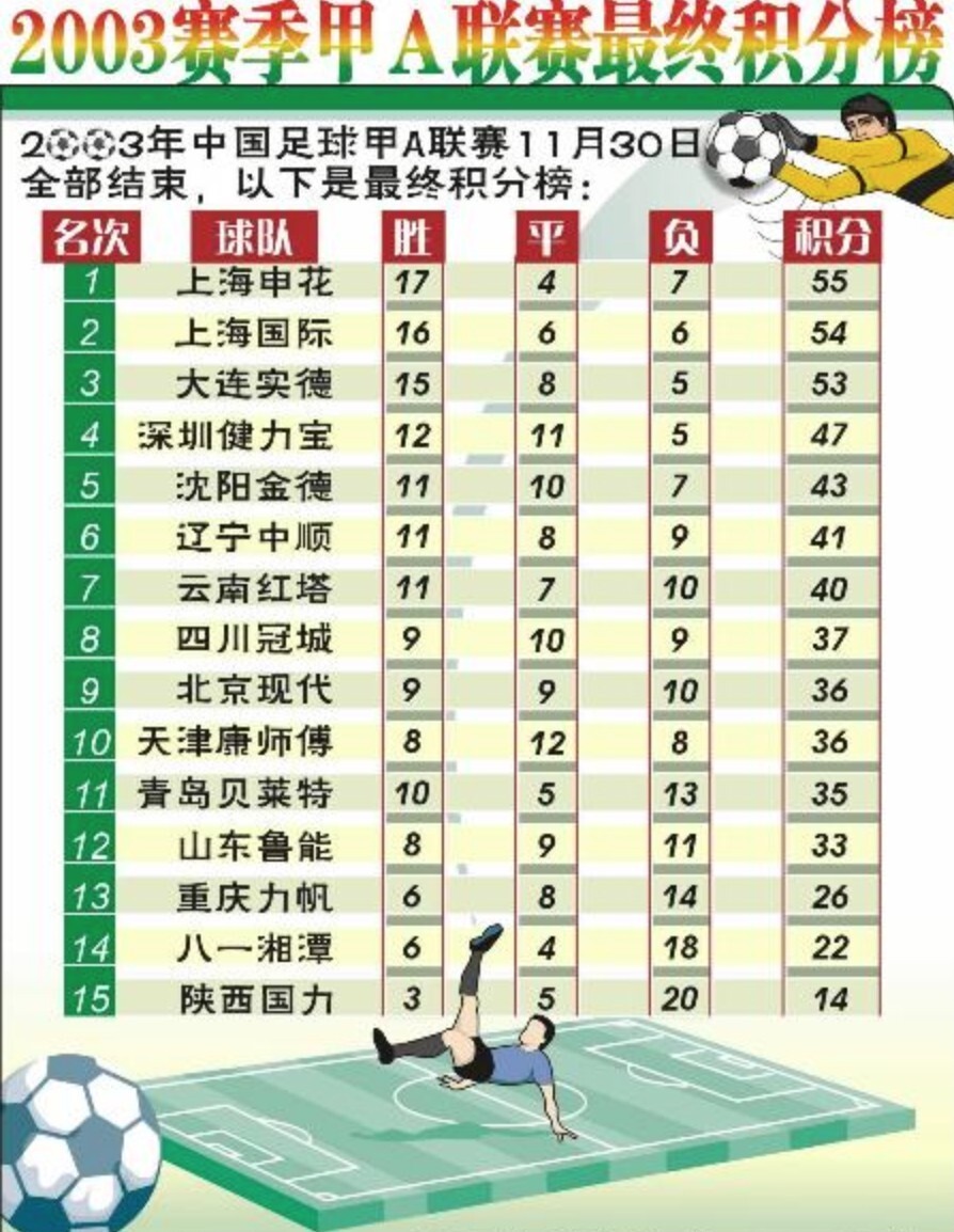 巴甲积分榜_(巴甲积分榜DS)
