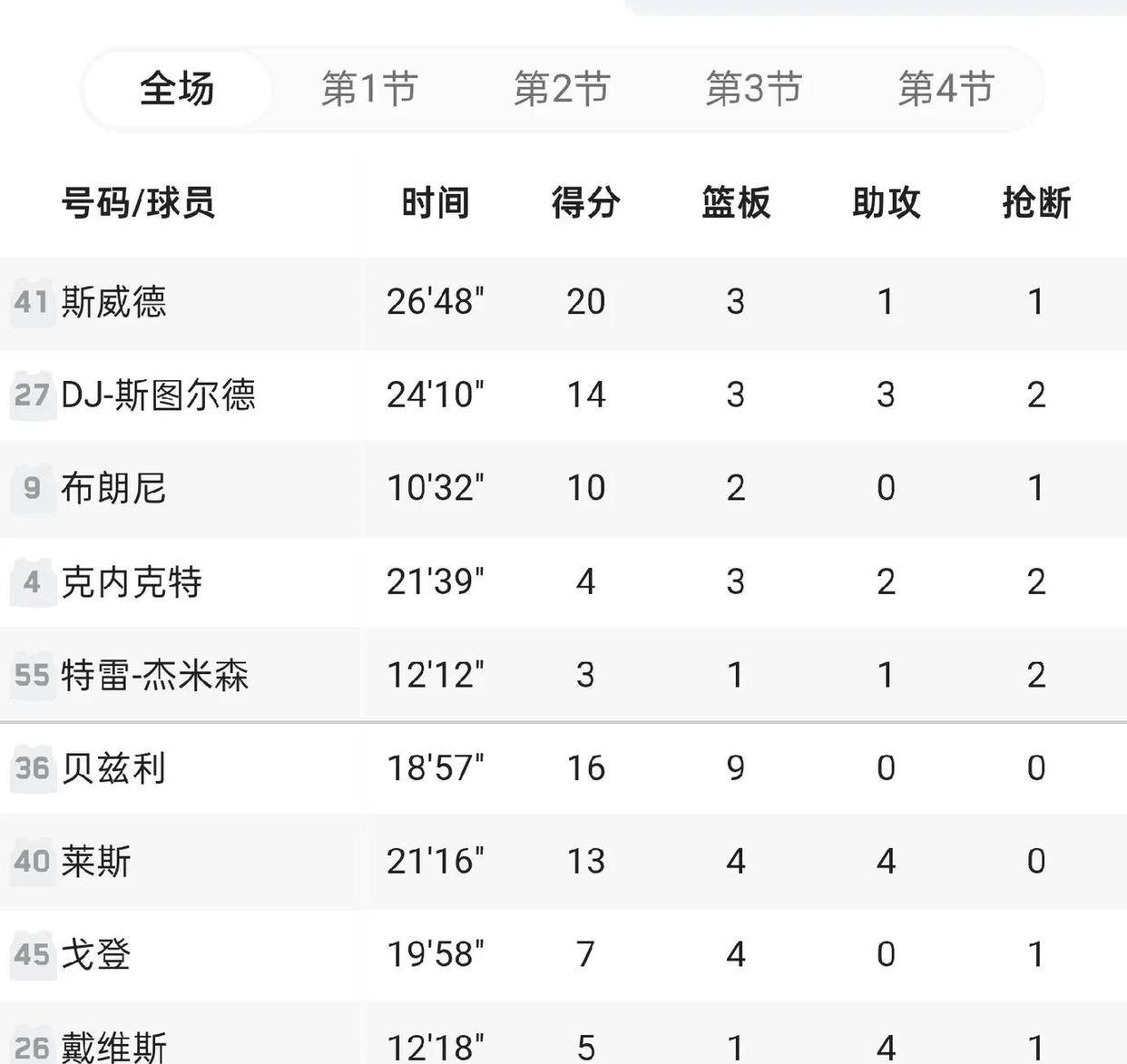 NBA杯明日赛程安排8日08点正式打响