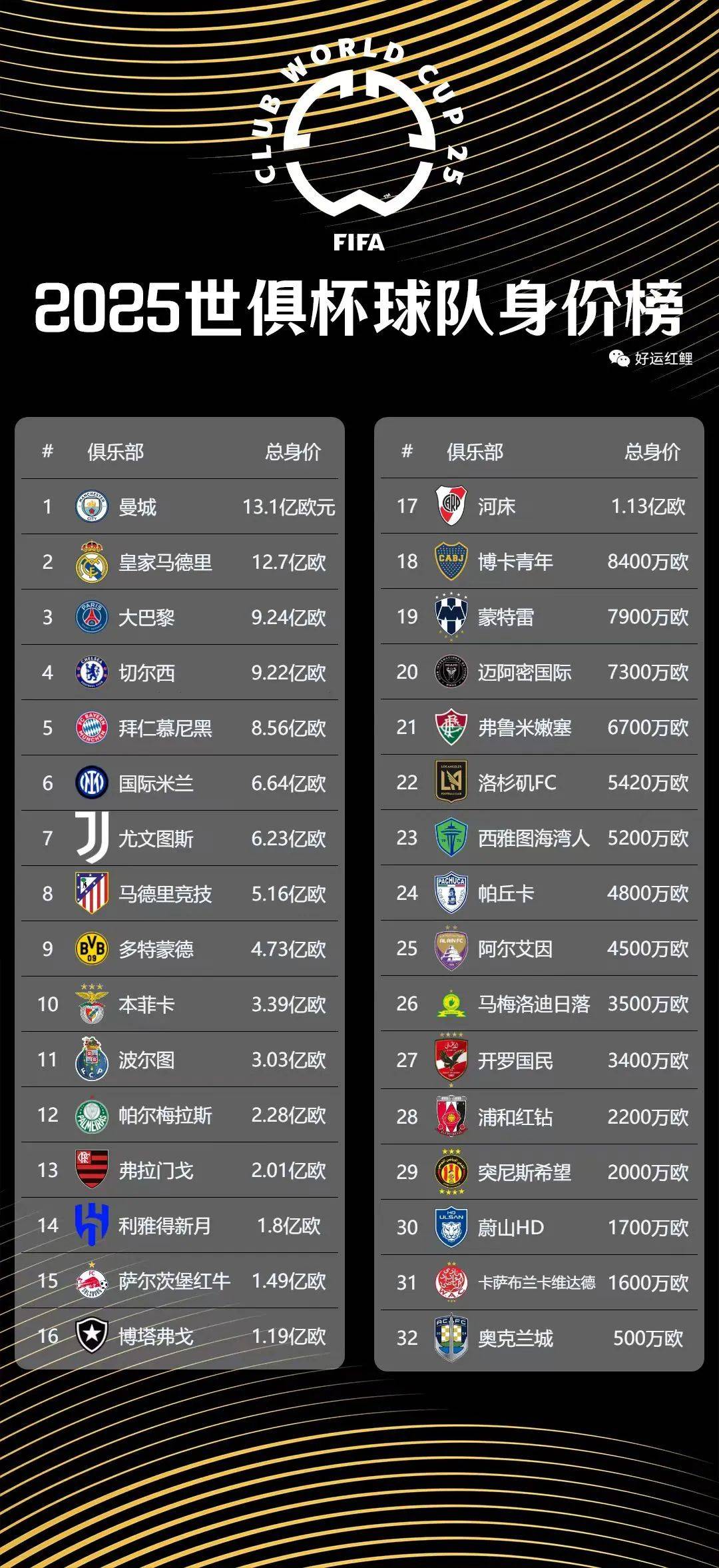 世俱杯2025参赛球队小组赛所有分组一览
