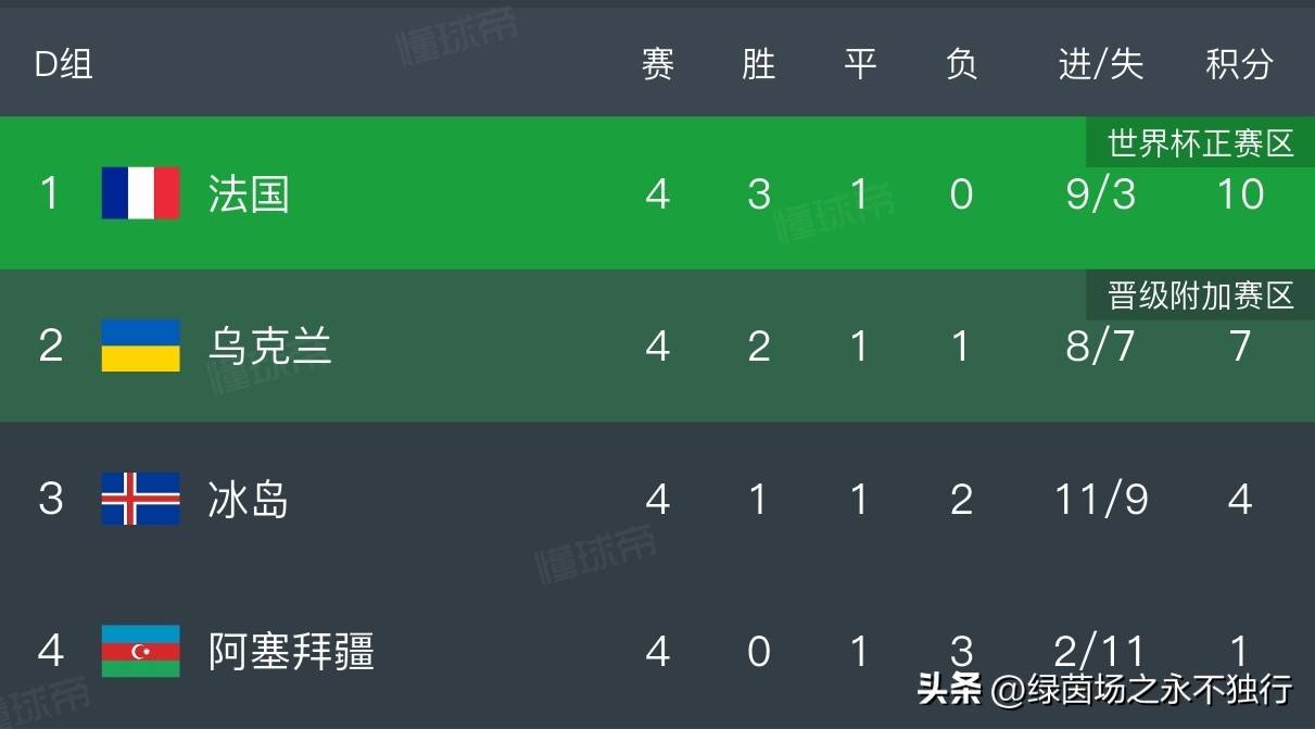 包含世预赛巴西vs巴拉圭预测分析两队目前都在积分榜晋级区域的词条