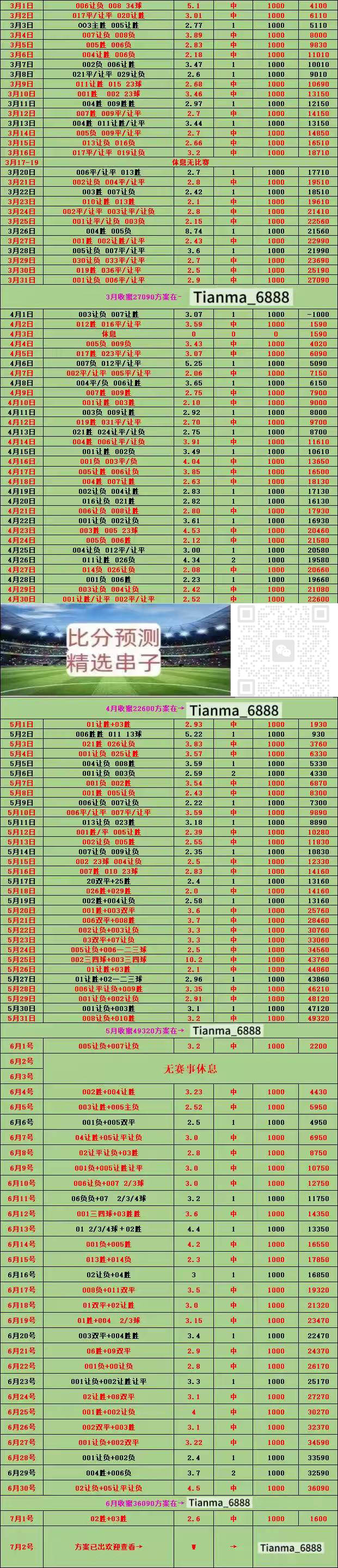 挪超克里斯蒂安松VS萨尔普斯堡比赛预测萨尔普斯堡客场至今不败的简单介绍