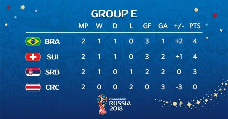 国际足联或推出新规VAR介入第二张黄牌