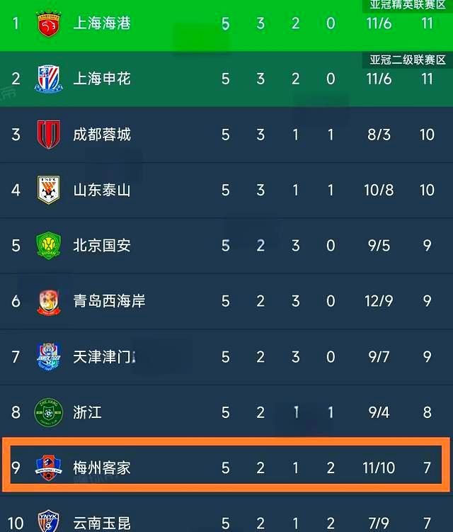 包含中超武汉三镇VS梅州客家前瞻武汉三镇接连不胜的词条