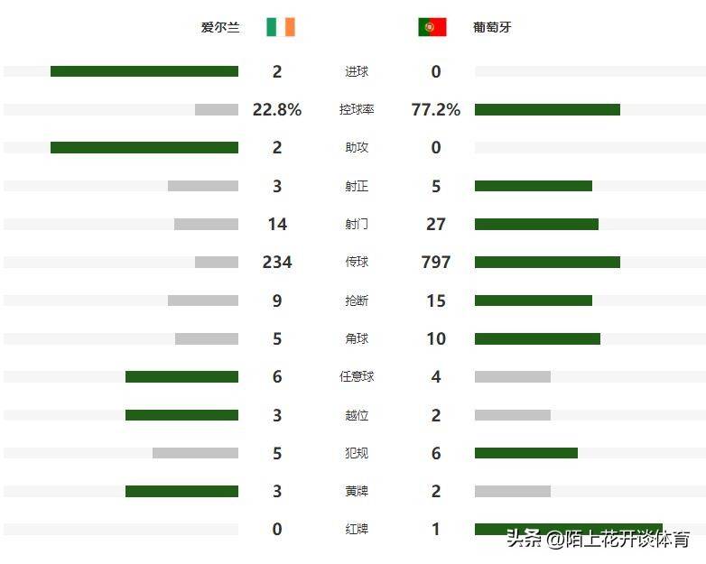 包含挪威公布11月世预赛名单北欧劲旅迎来晋级关键战的词条  第2张