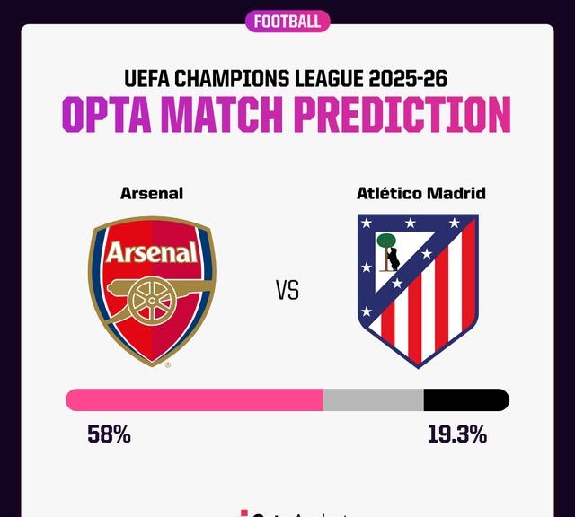 阿森纳vs马竞裁判组安排及名单一览马萨担任主裁判的简单介绍