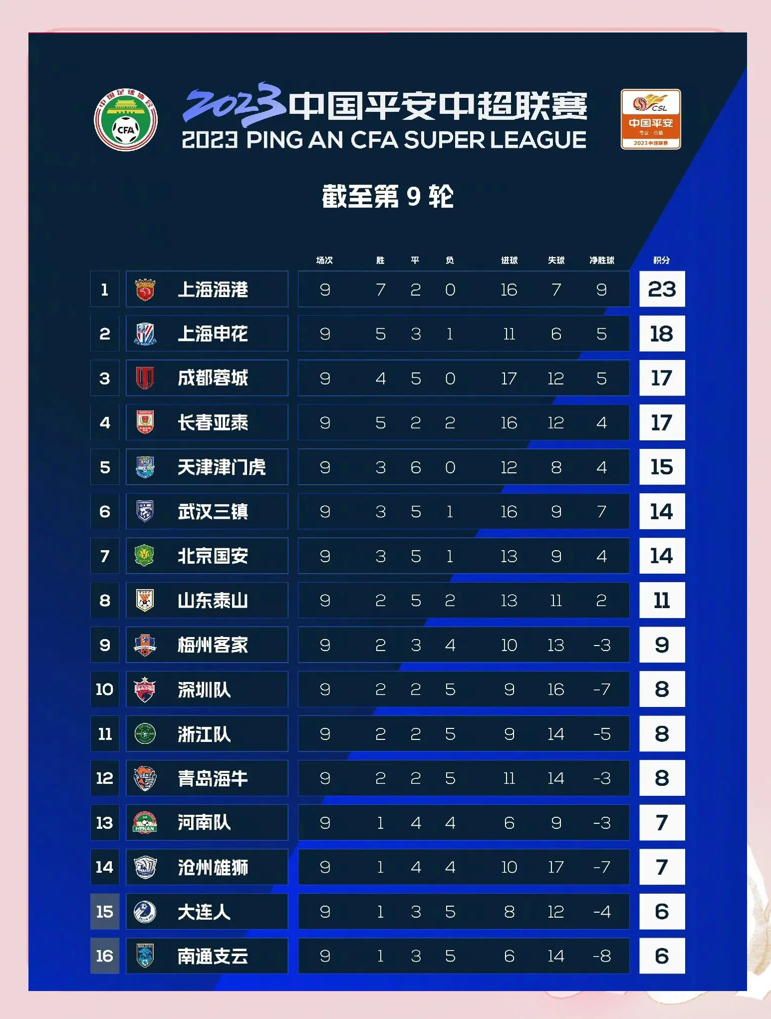 中超22轮：津门虎海港战平穆斯卡特战术局限卫冕受限的简单介绍  第1张