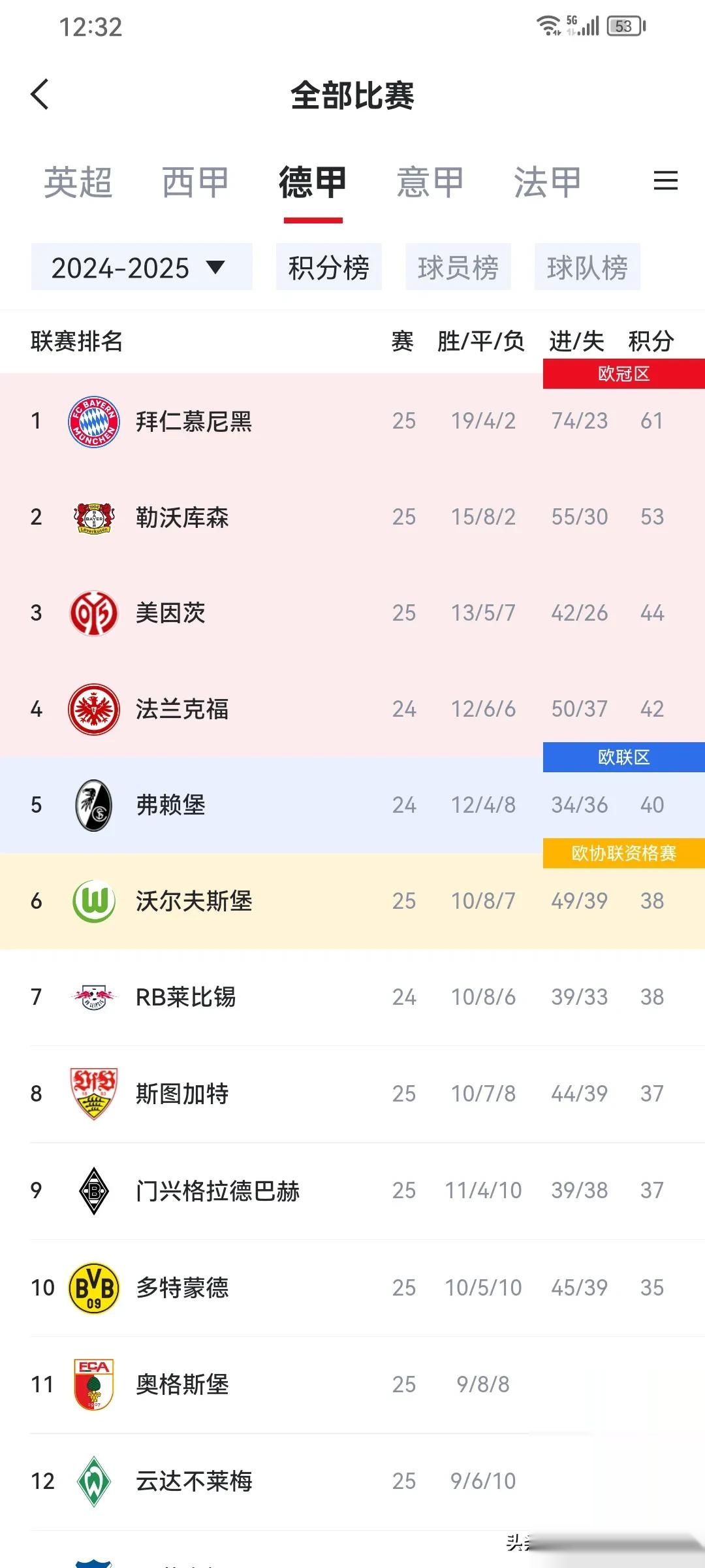 哈兰德英超进球数超越阿德巴约在历史射手榜排名第35位的简单介绍  第2张