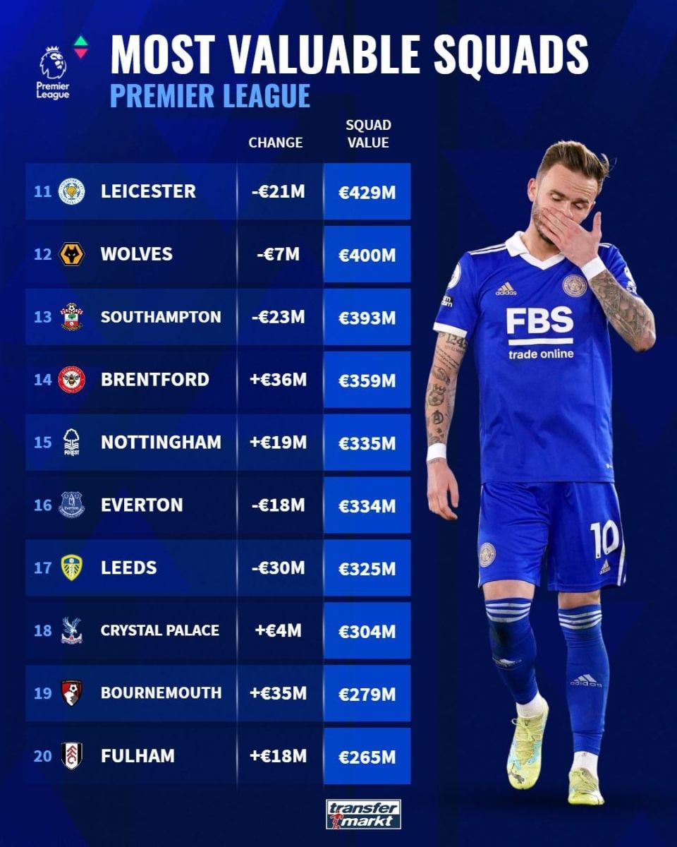 关于曝利兹联有意米兰前锋奥卡福德转身价1300万欧的信息  第2张