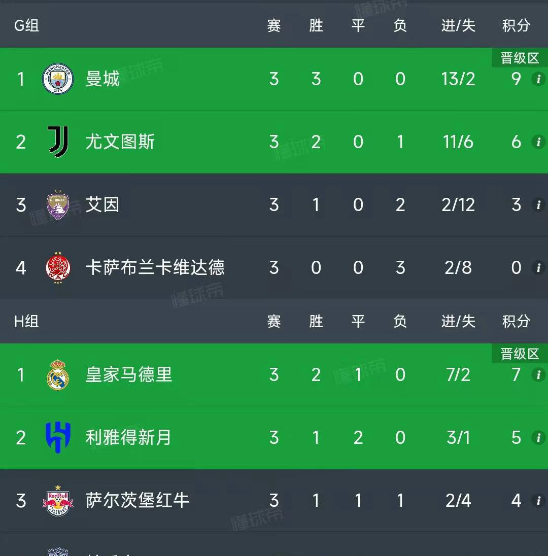 包含2025世俱杯32强分组多组均有看点的词条 第1张 包含2025世俱杯32强分组多组均有看点的词条 第1张