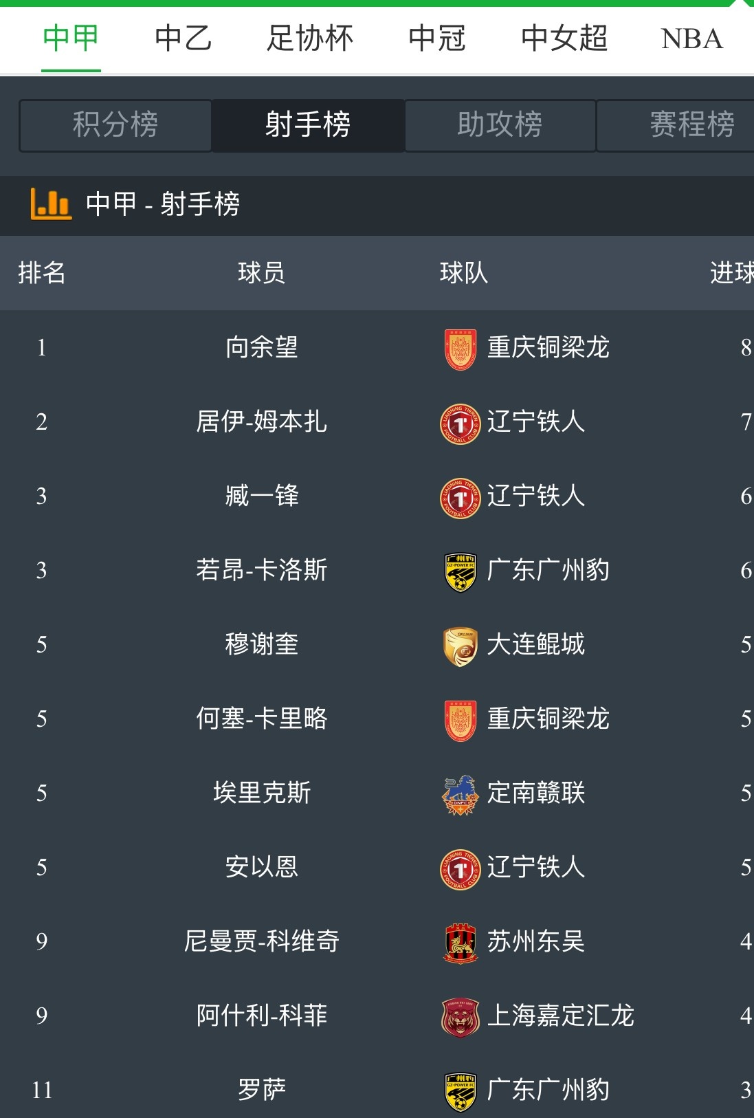 中超大连英博VS浙江队预测分析王钰栋位居射手榜前列的简单介绍