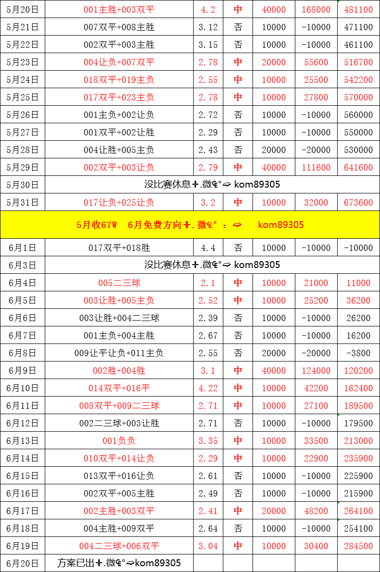 包含世俱杯博卡青年2-2本菲卡飞鹰军团顽强扳平比分的词条  第1张