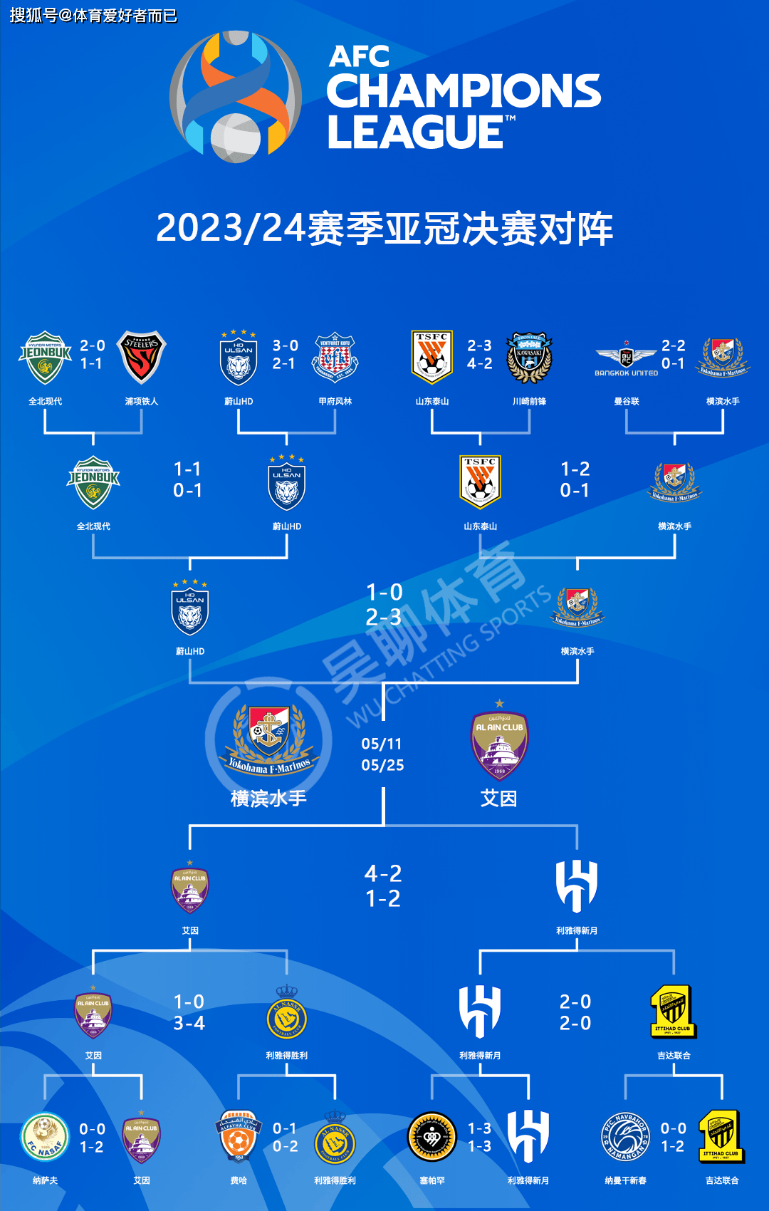 2025年世俱杯完整奖金榜蓝军获得大丰收的简单介绍 第1张 2025年世俱杯完整奖金榜蓝军获得大丰收的简单介绍 第1张