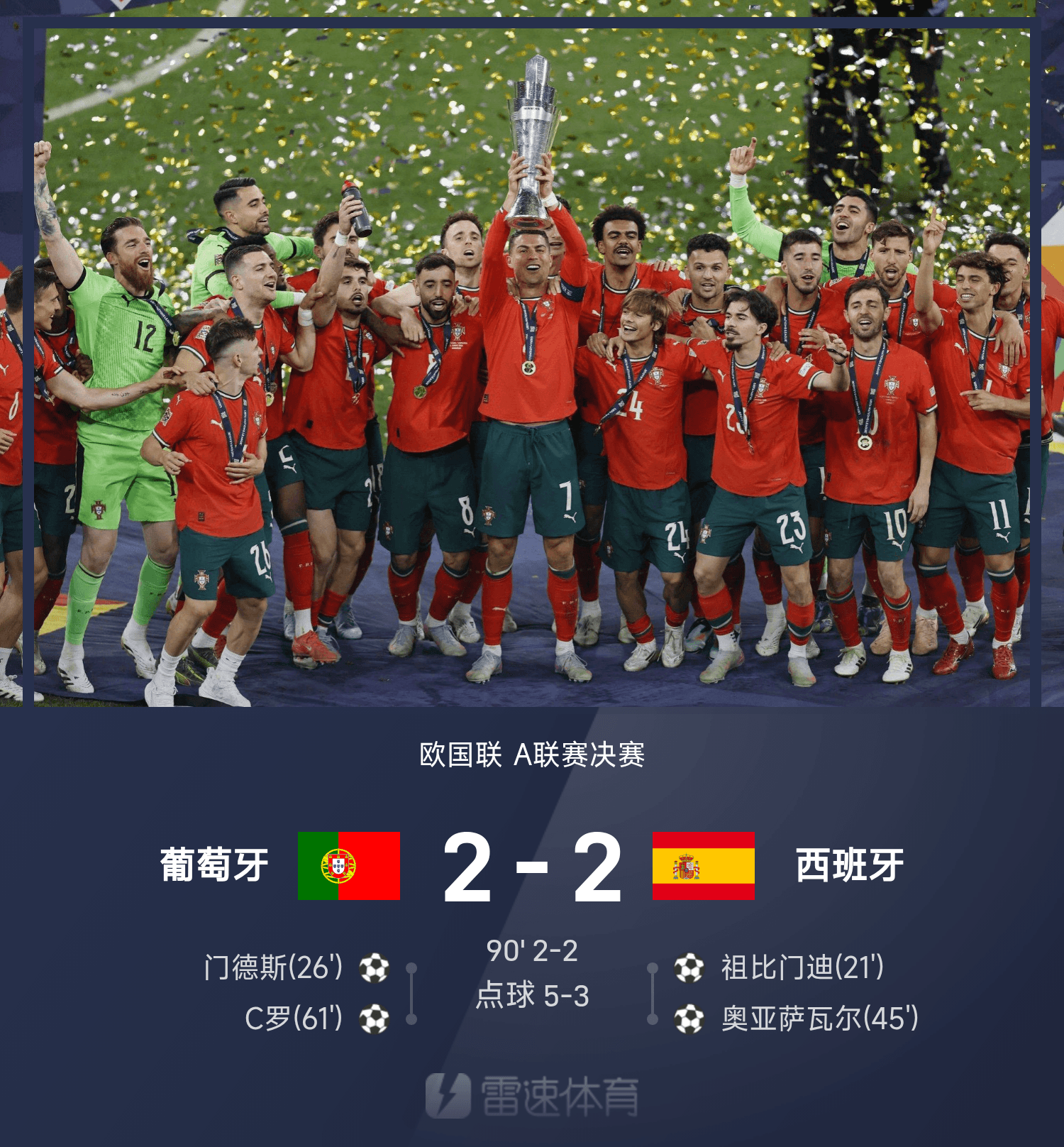 葡萄牙逆转德国进欧国联决赛五盾军团第二次进入欧国联决赛的简单介绍  第2张