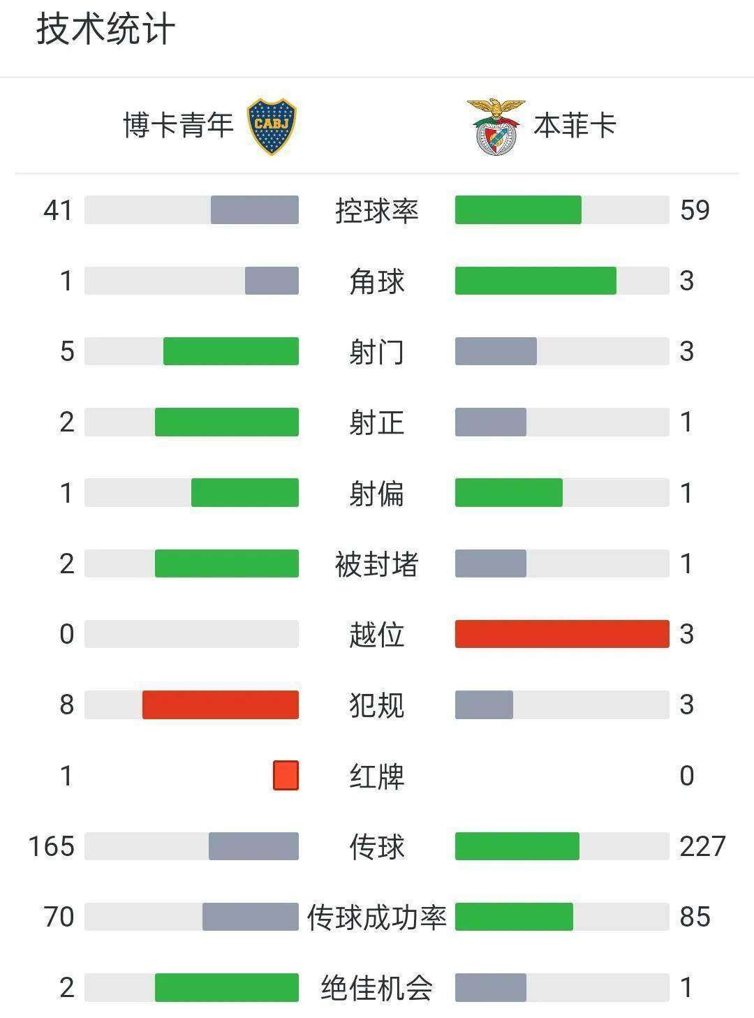 世俱杯E、F组积分榜阿根廷豪门排名小组榜首的简单介绍 第1张 世俱杯E、F组积分榜阿根廷豪门排名小组榜首的简单介绍 第1张