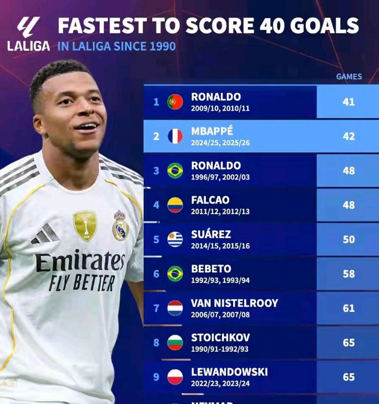 包含姆巴佩9场西甲打进10球与C罗并驾齐驱的词条 第1张 包含姆巴佩9场西甲打进10球与C罗并驾齐驱的词条 第1张