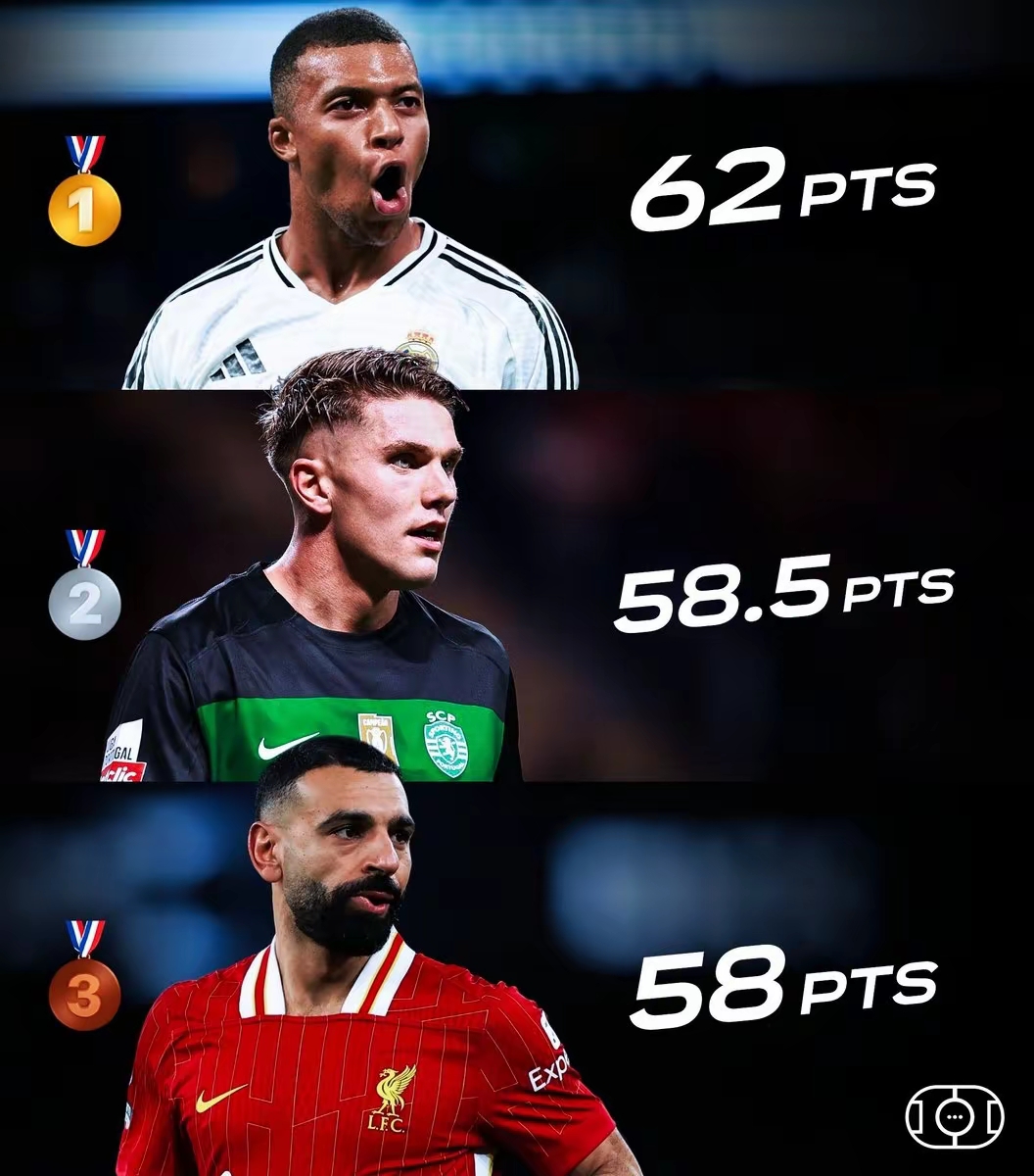 包含姆巴佩国家队生涯打进50球接近亨利和吉鲁的纪录的词条