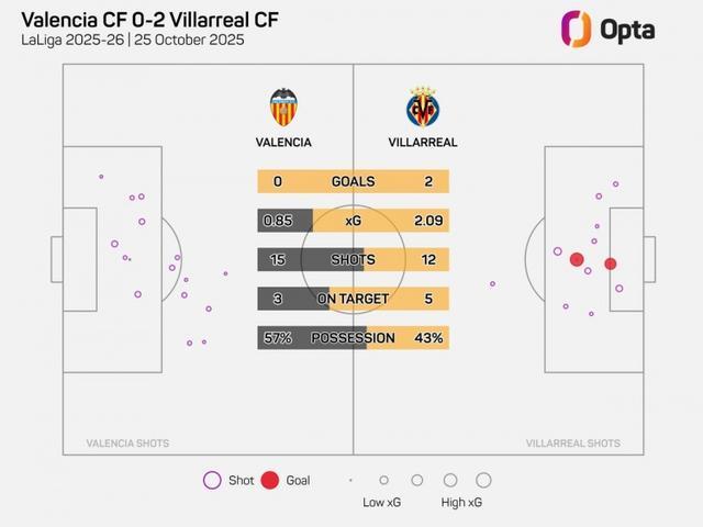 关于西甲瓦伦西亚vs赫塔菲前瞻预测梅斯塔利亚上演攻防较量的信息  第2张