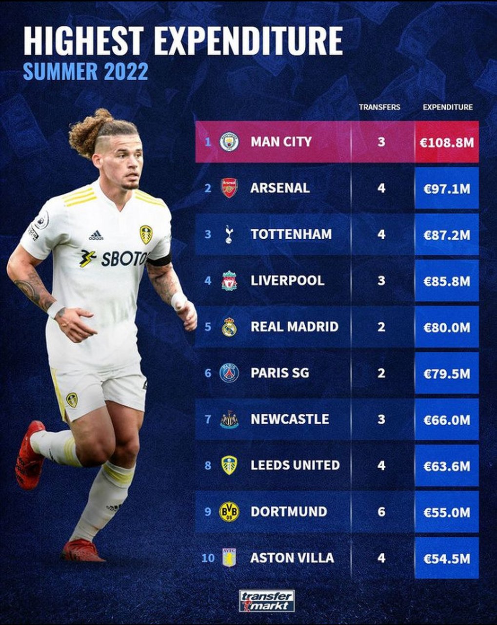 曝阿森纳同步推进三人签约三笔交易独立操作的简单介绍  第2张