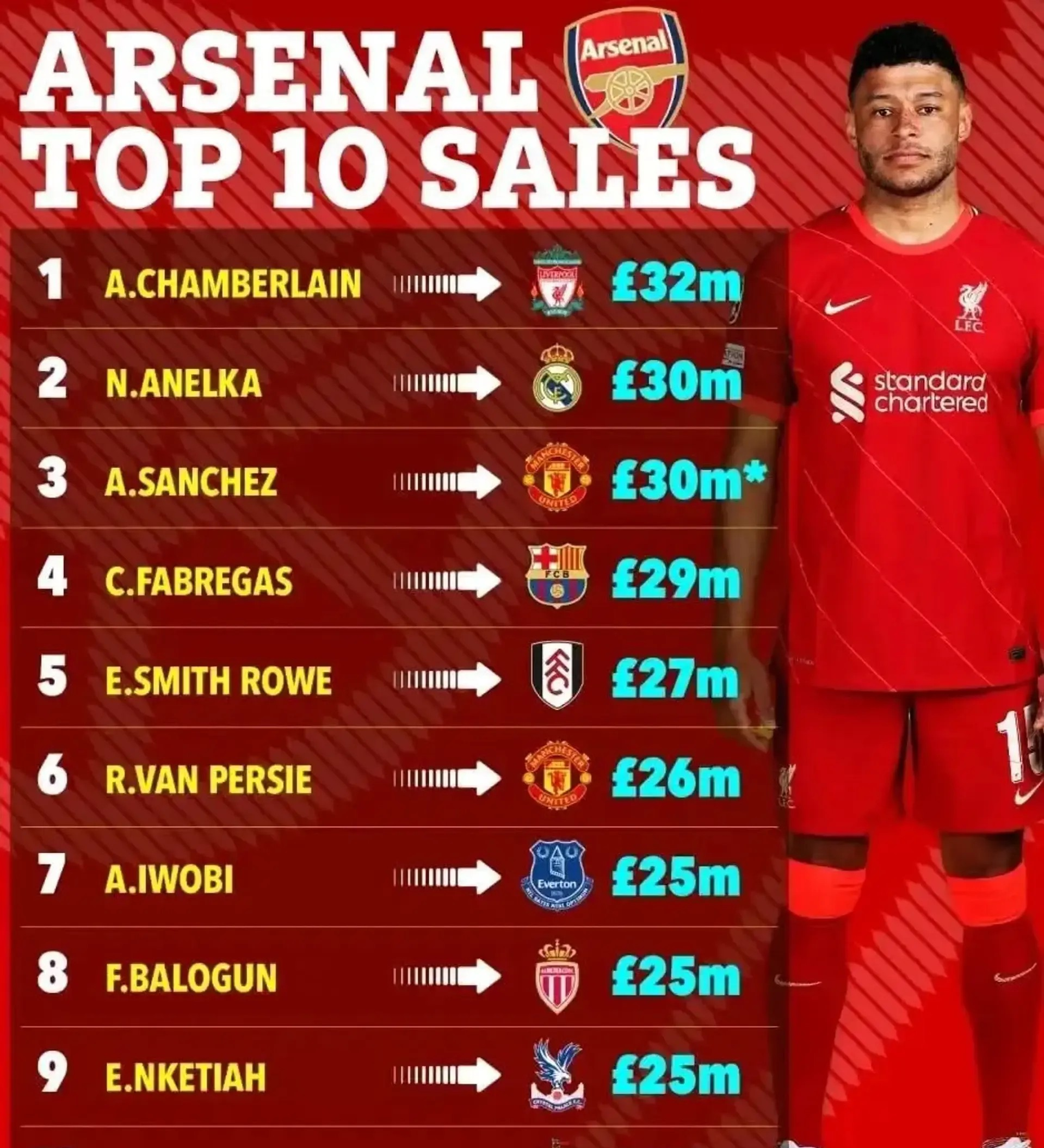 拜仁慕尼黑将埃泽列入引援名单球队将与阿森纳竞争球员的简单介绍