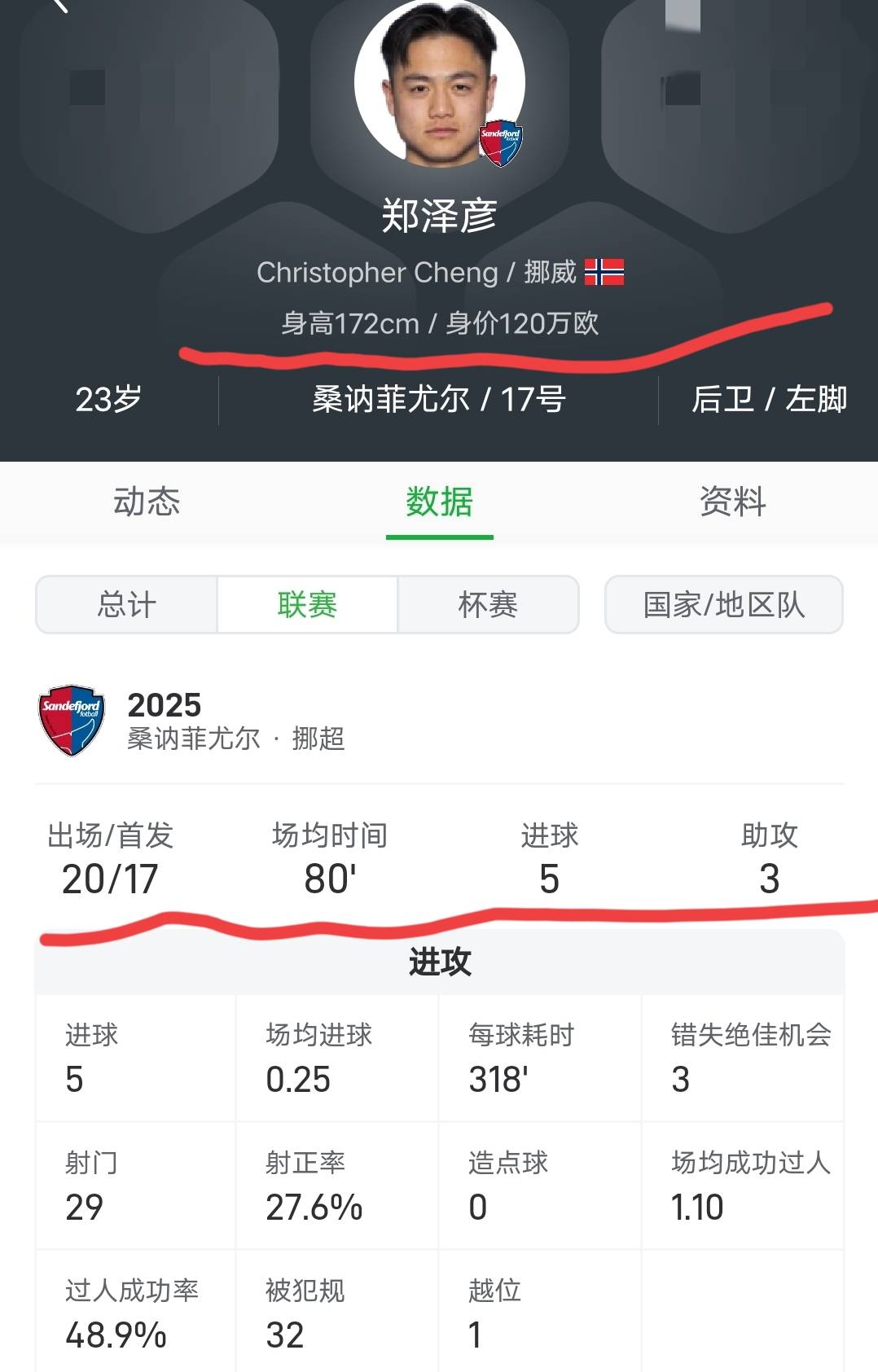 关于德转更新葡超球员身价A费上涨700万欧的信息 第1张 关于德转更新葡超球员身价A费上涨700万欧的信息 第1张