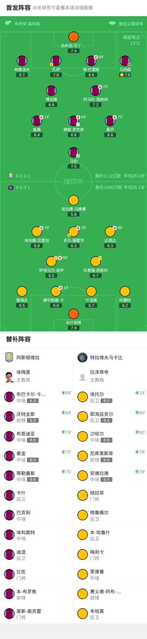 利马重返一线队训练球员预计近期回归比赛阵容的简单介绍