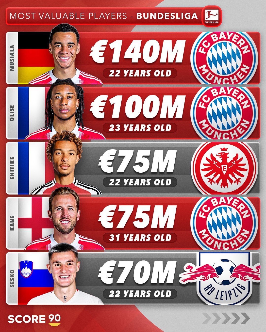 关于曝尼科威廉姆斯愿意转会拜仁解约金高达6500万欧的信息 第2张 关于曝尼科威廉姆斯愿意转会拜仁解约金高达6500万欧的信息 第2张