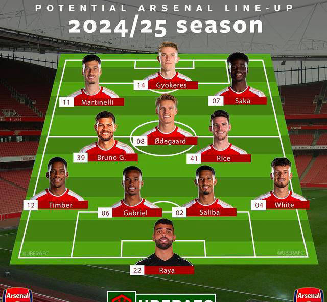 萨利巴与廷贝尔将缺席数周枪手将对后防进行调整的简单介绍  第1张