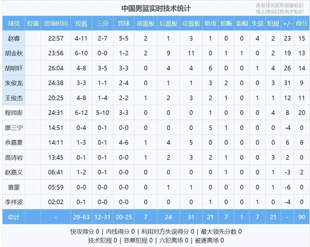 男篮亚洲杯八强出炉澳大利亚领衔中国台北在列的简单介绍 第1张 男篮亚洲杯八强出炉澳大利亚领衔中国台北在列的简单介绍 第1张