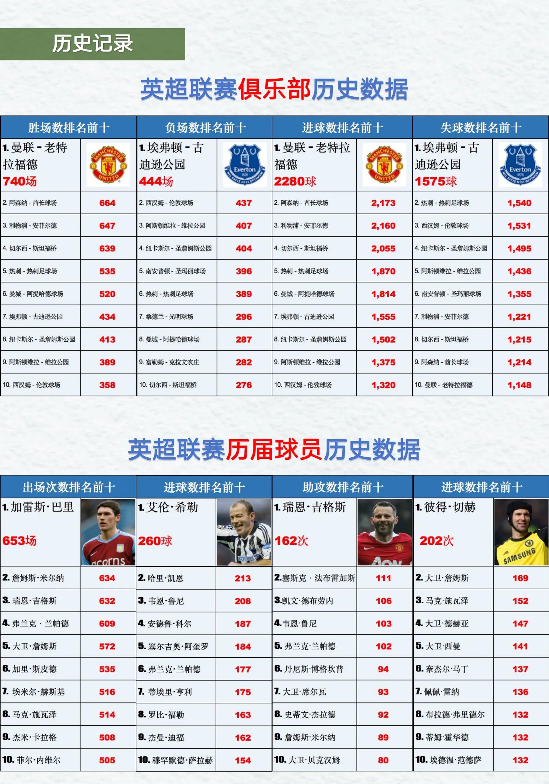 关于英甲卢顿vs罗瑟汉姆预测分析双方在积分榜只有1分之差的信息 第2张 关于英甲卢顿vs罗瑟汉姆预测分析双方在积分榜只有1分之差的信息 第2张