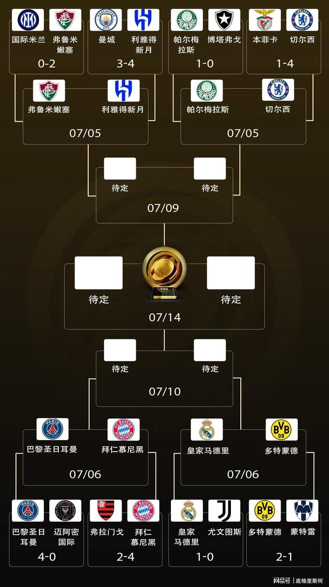 世俱杯半决赛哪里有直播？2025世俱杯最新赛程转播的简单介绍