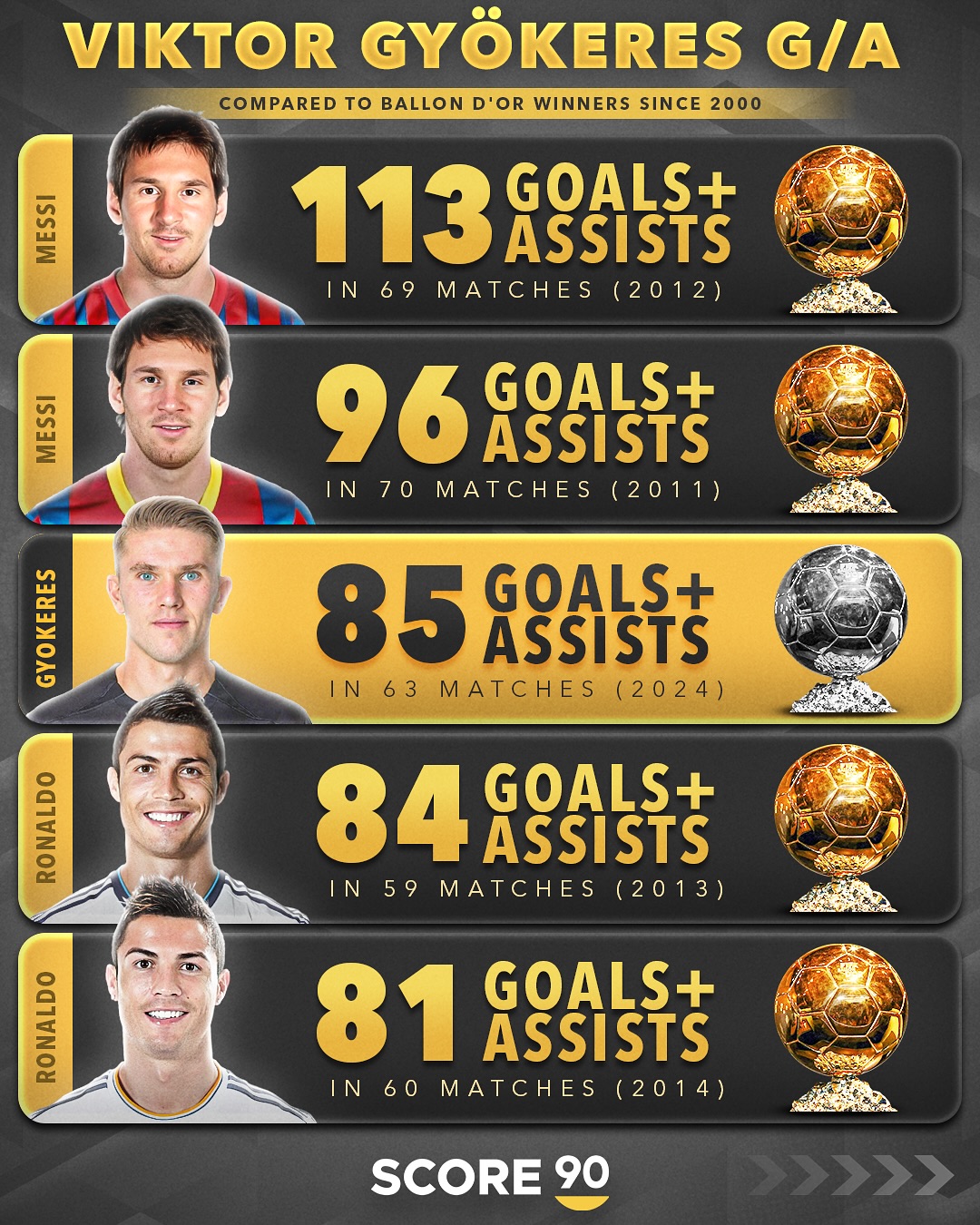 阿森纳球员年薪排名哲凯赖什排名靠前的简单介绍  第1张